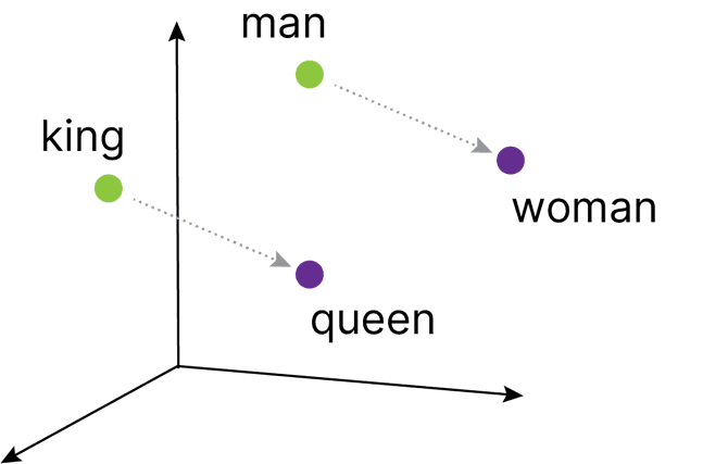 Time2Vec: Enabling Forecasting with Limited Historical Data | Ikigai Labs